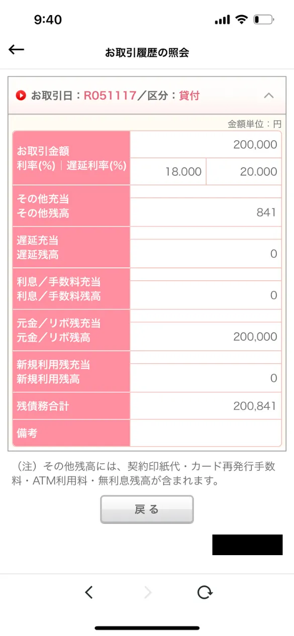 アコムの利用状況