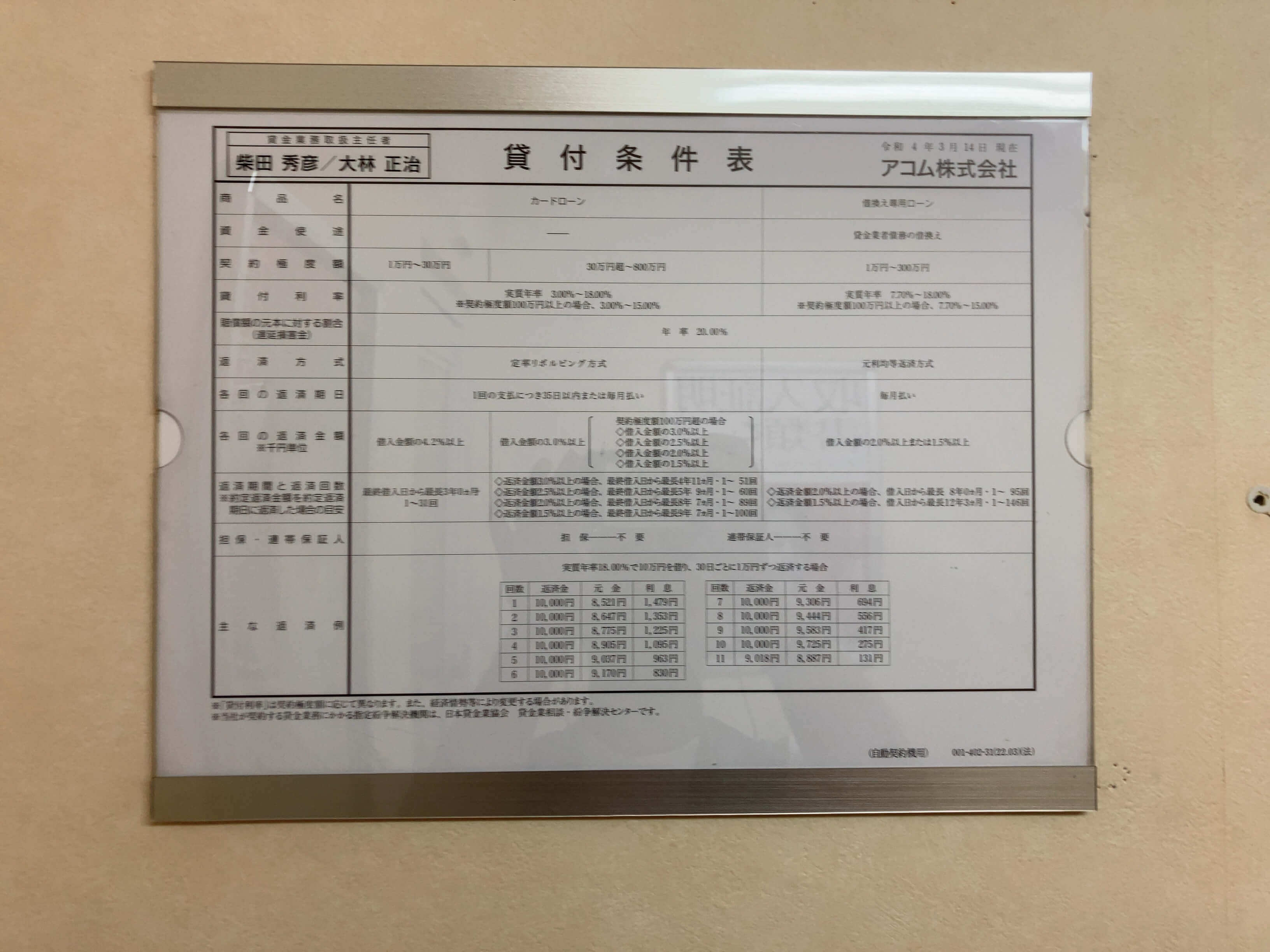 Acom_s_loan_terms_table