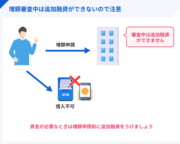 Additional-financing-not-possible