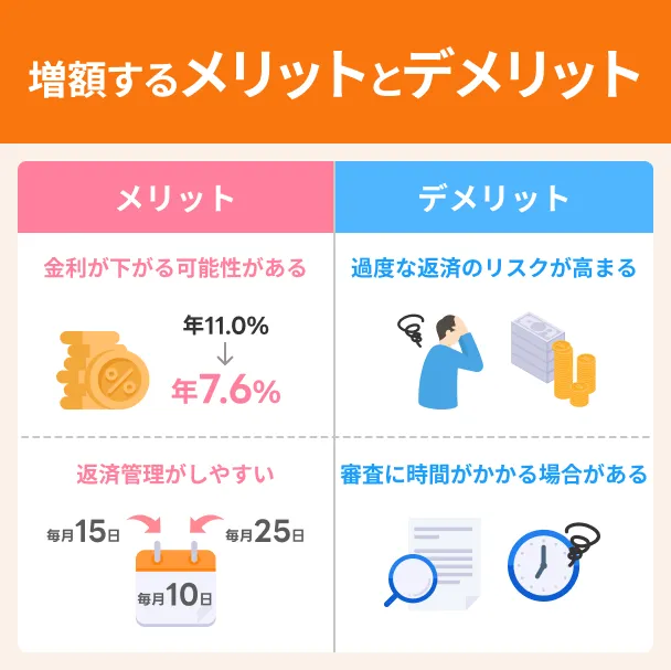 Advantages-and-disadvantages-of-increasing-the-amount