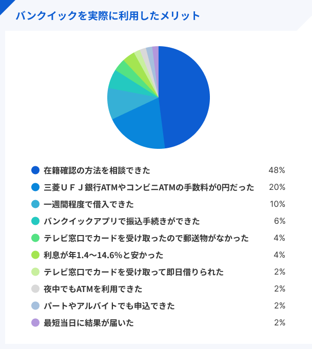 バンクイックを実際に利用したメリット