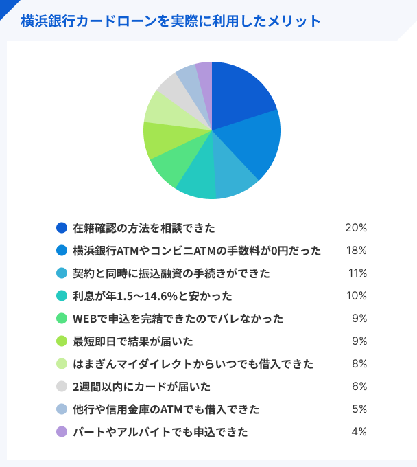 横浜銀行カードローンを実際に利用したメリット