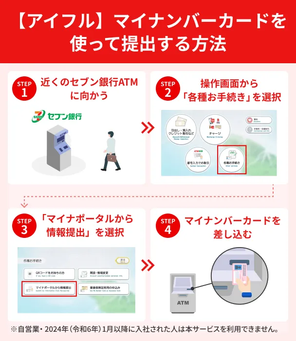 Aiful-Income-Information-Submission