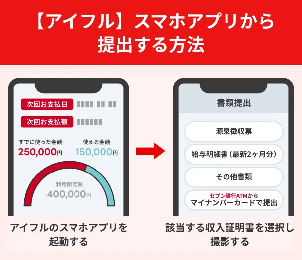 Aiful-Smartphone-Submission-Method