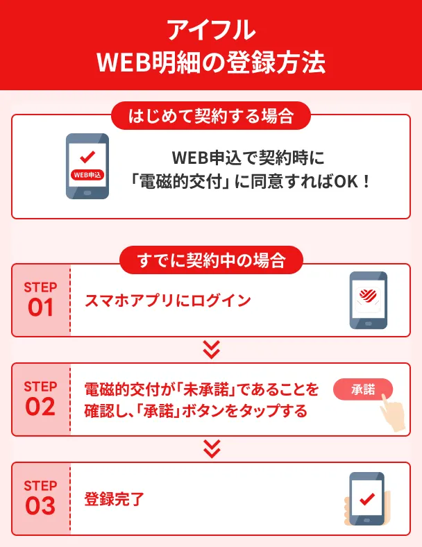 Aiful-Web-Statement-Registration-Procedure