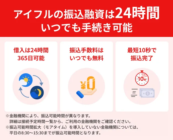 Aiful-transfers-24-hours