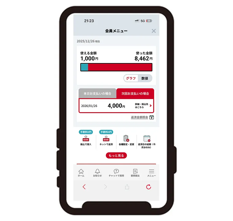 八木さんの利用状況（アイフル）