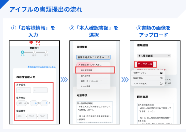 Aiful_document_submission_process