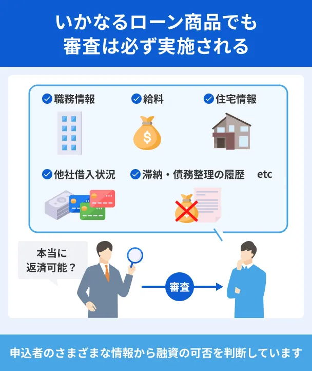 Always-check-the-loan