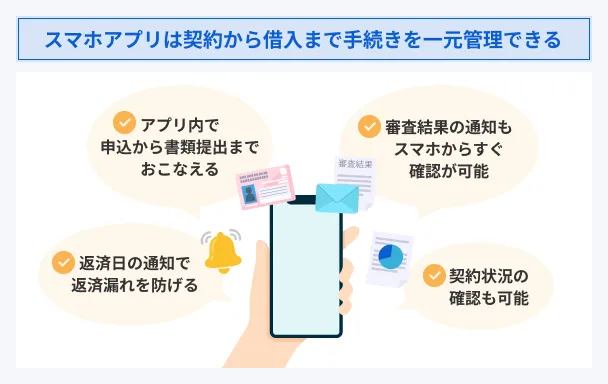 App-allows-for-centralized-management-of-procedures-from-contract-to-borrowing