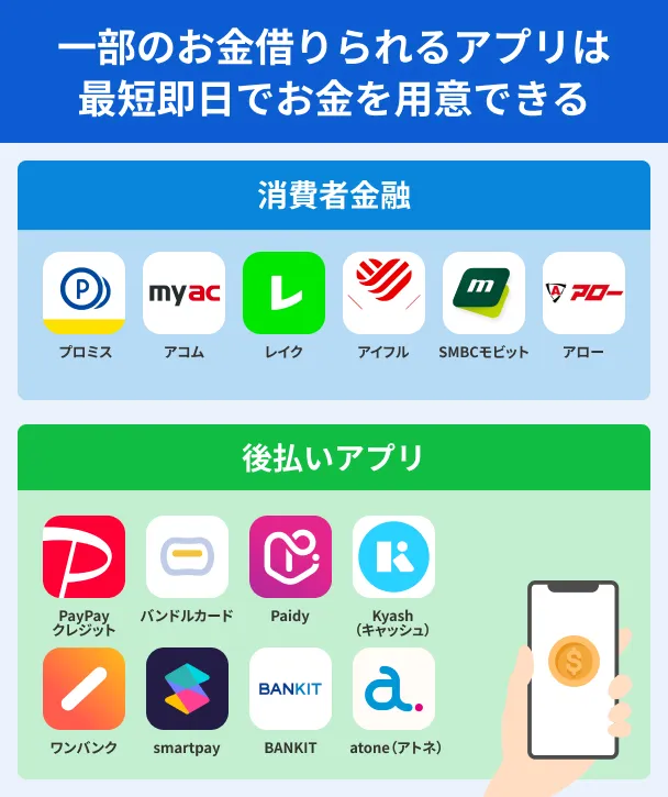 App-based-same-day-loans