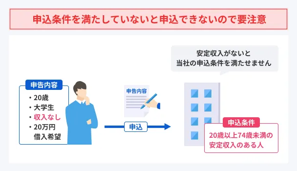 Application-conditions-must-be-met