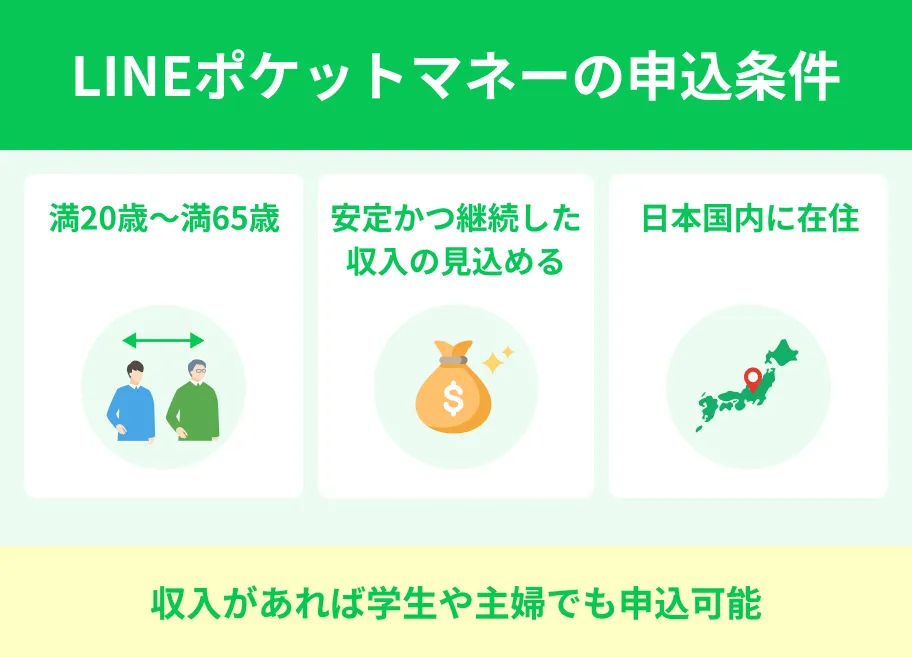 LINEポケットマネーの申込条件