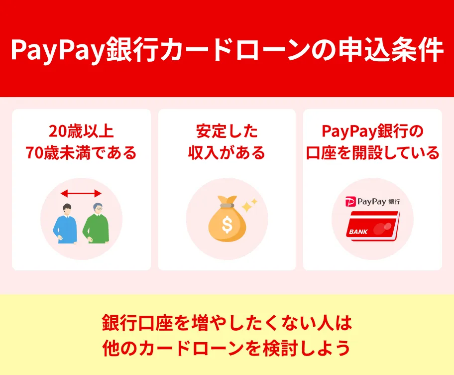 PayPay銀行