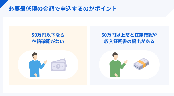 Apply-for-less-than-500_000-yen