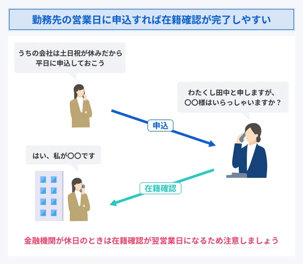 勤務先の営業日に申込する