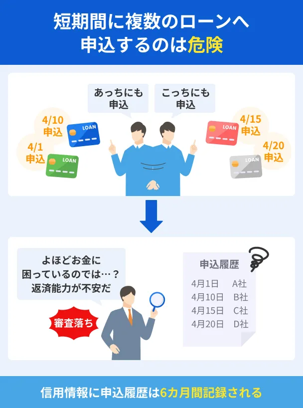 複数申込のリスク