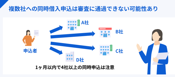 複数社への同時申込はNG