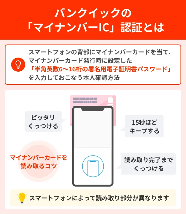 BANQUIC-My-Number-IC-Authentication