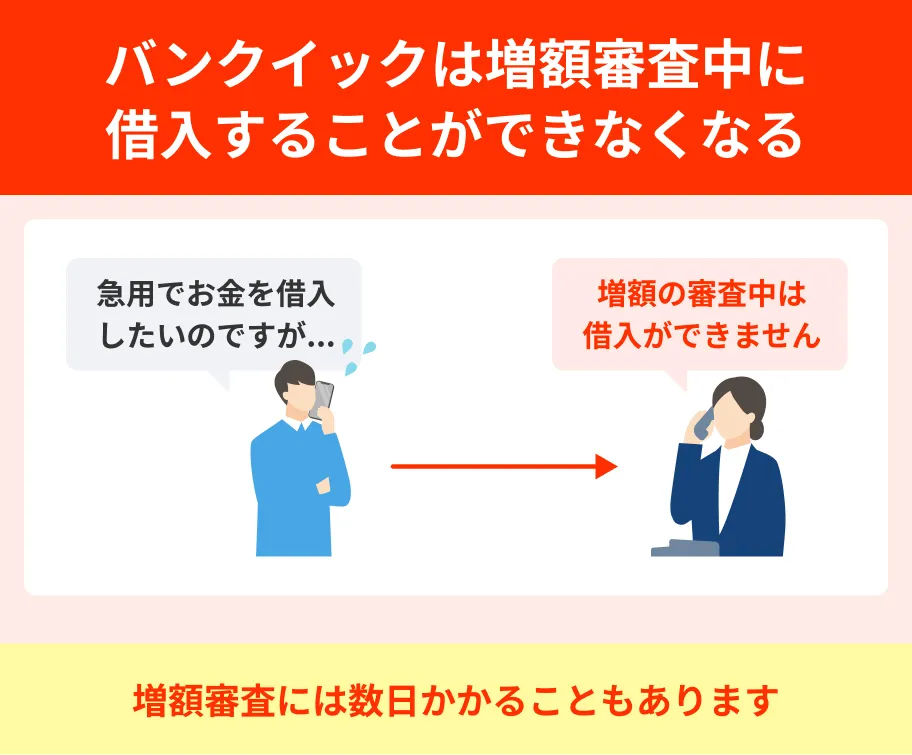 バンクイックは増額審査中に追加で借入できない