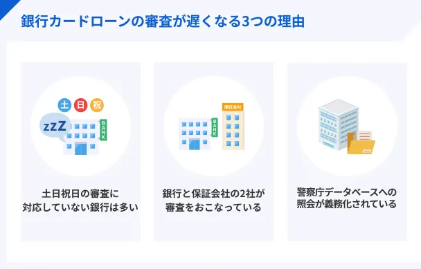 Bank-card-loan-review-is-slow-NEW