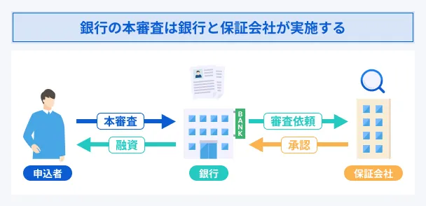 Bank-main-screening-guarantee-company