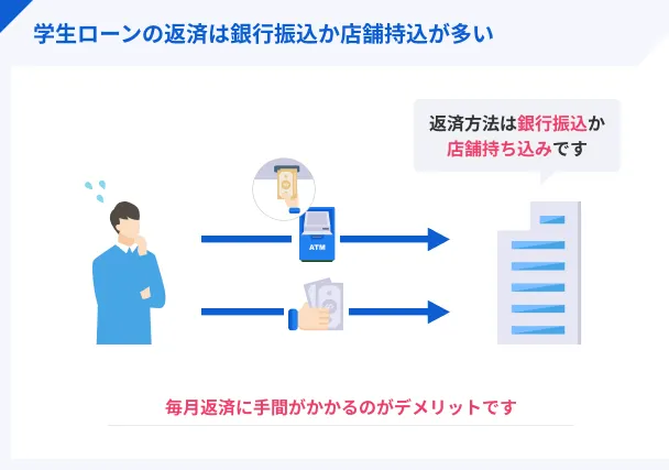 Bank-transfer-or-bring-in