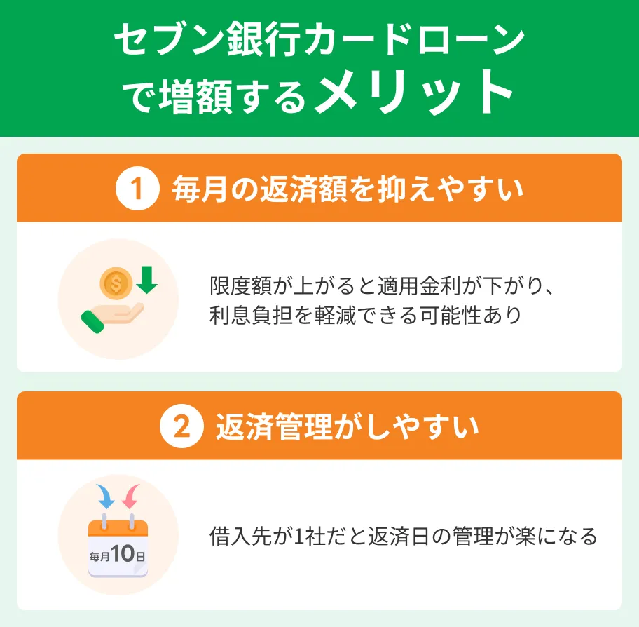 セブン銀行カードローンで増額するメリット