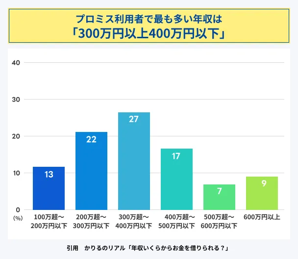 Between-3-million-and-4-million-yen