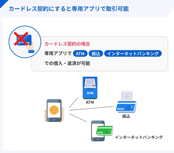 アプリを使った取引が可能