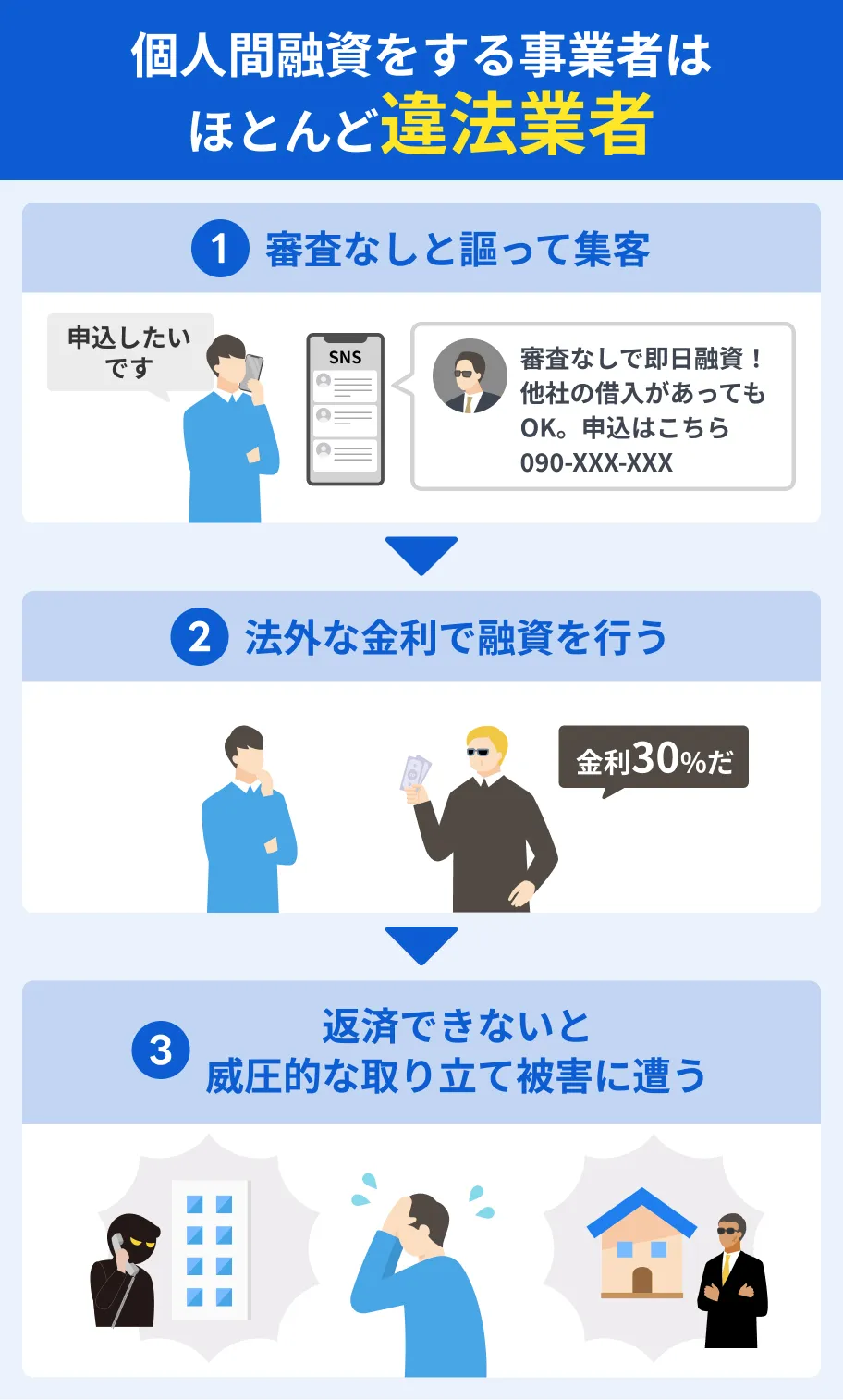 違法業者を利用するリスク