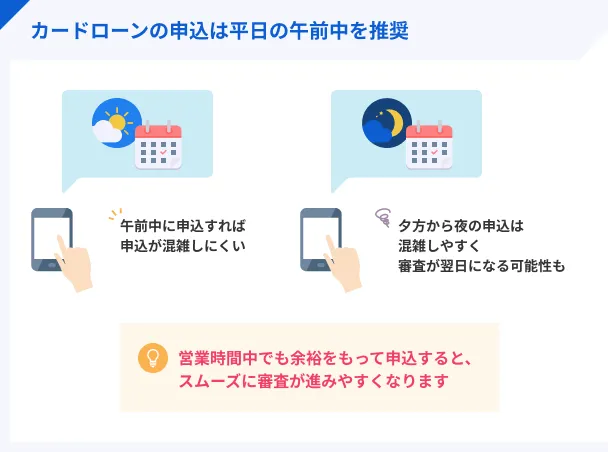 Card-loan-application-time