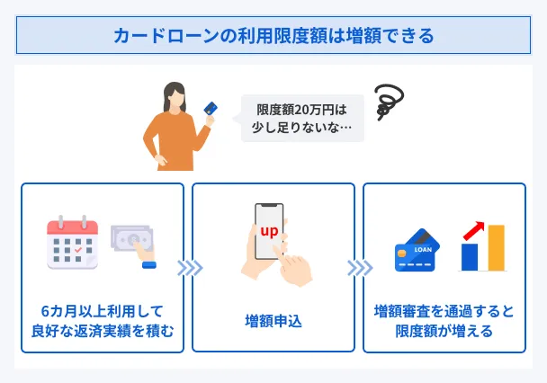 Card-loan-limit-can-be-increased