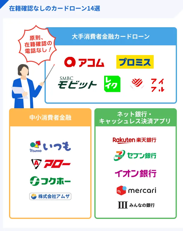 Card-loans-without-employment-verification-14