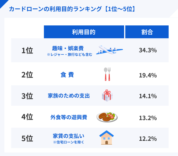 アンケート結果（1位から5位）