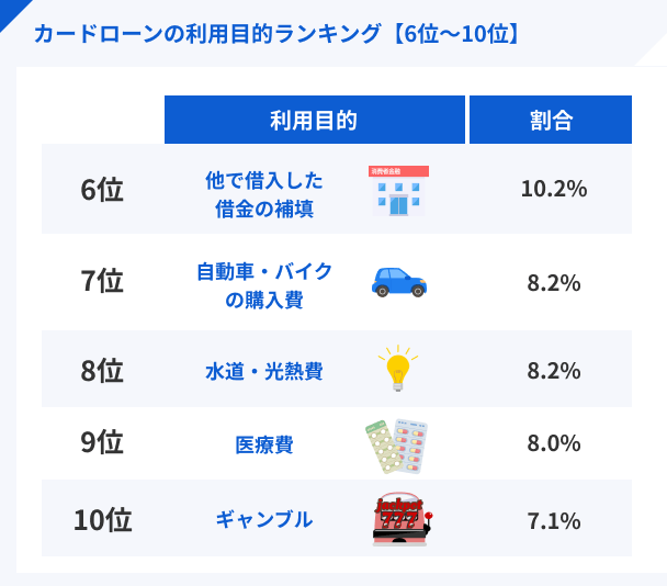 アンケート結果（6位から10位