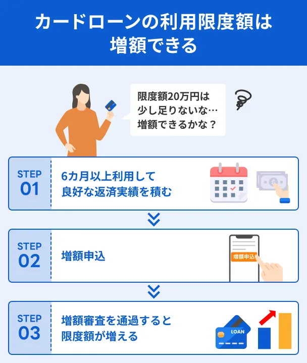Cardloan-limit-can-be-increased