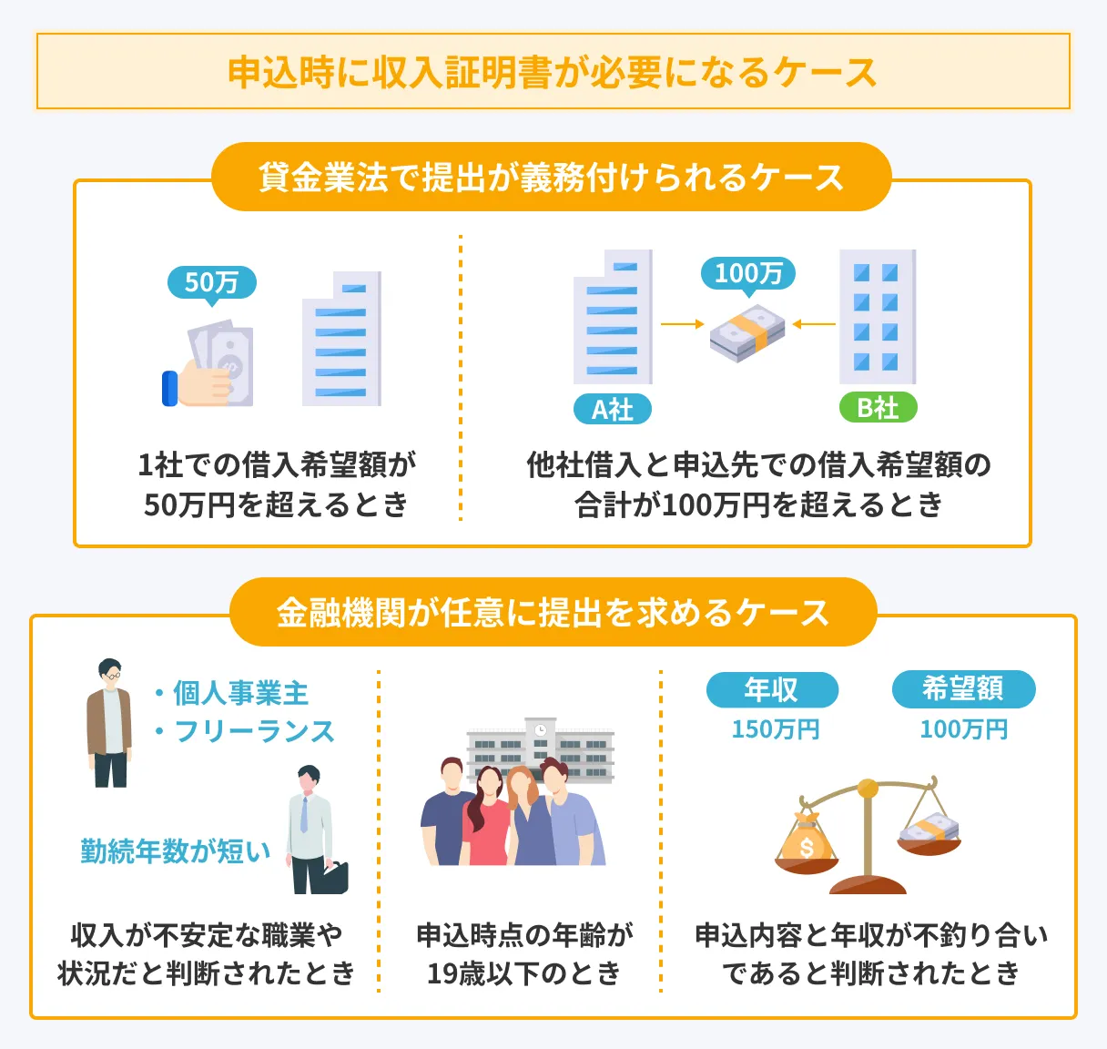 Cases-where-income-certificate-required