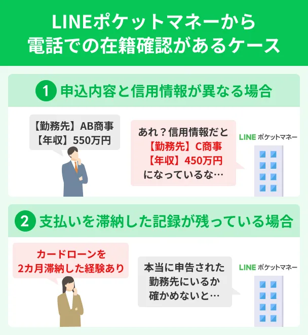 LINEポケットマネーで在籍確認が必須な人の特徴