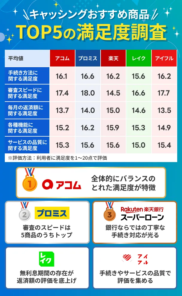 Cashing-recommendation-satisfaction