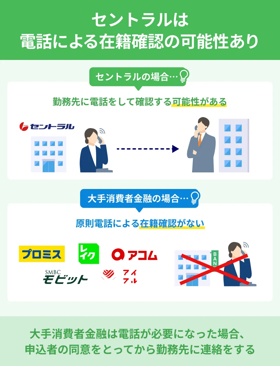 セントラルの在籍確認