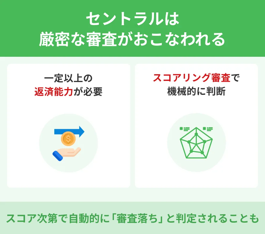 セントラルの審査は甘くない