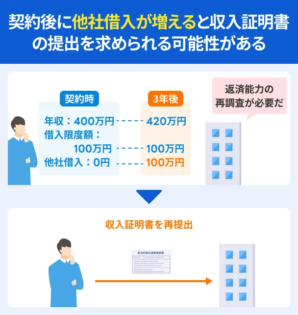 Certificate-of-Increased-Borrowing-Income