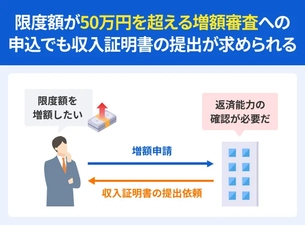 Certificate-of-increased-income_-500_000-yen
