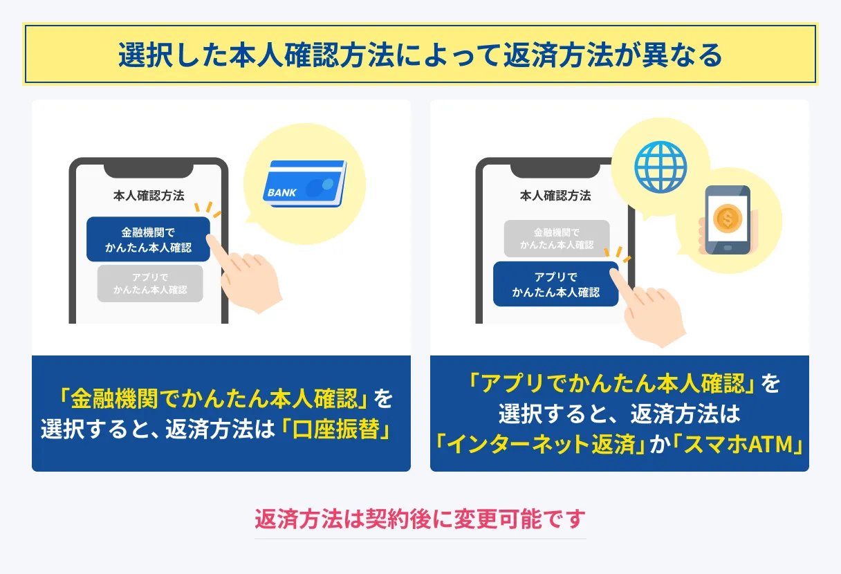 Changes-in-Promise-repayment-methods