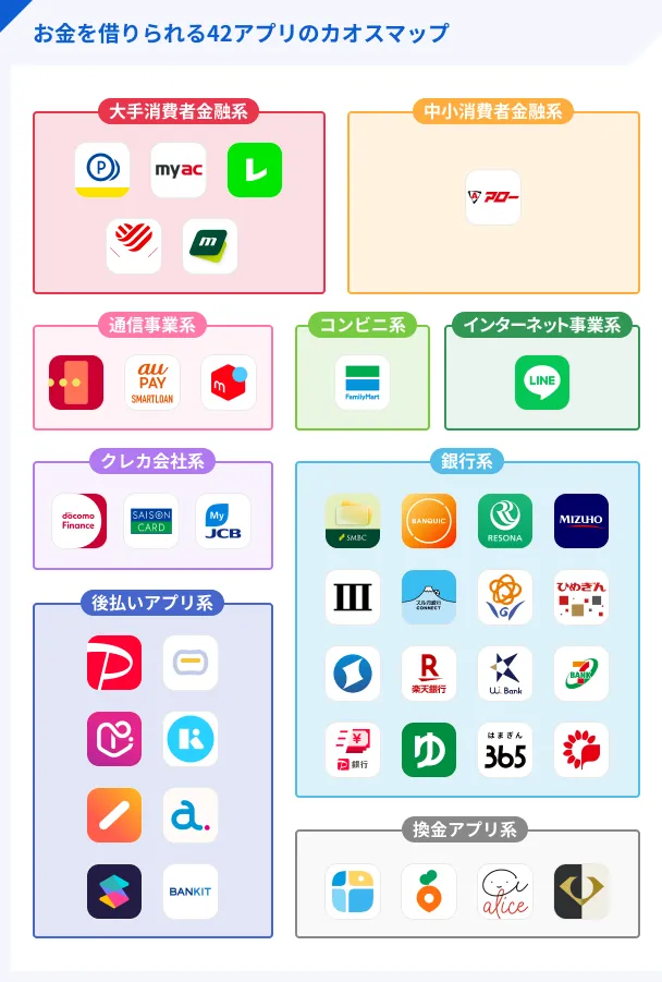 Chaos-Map-42-Money-Borrowing-Apps