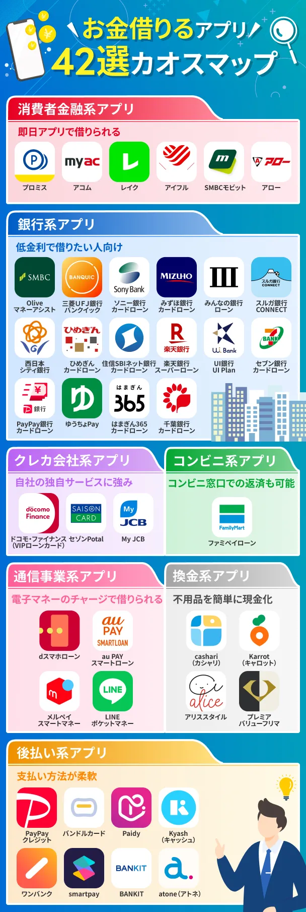 Chaos-Map-Money-Borrowing-application