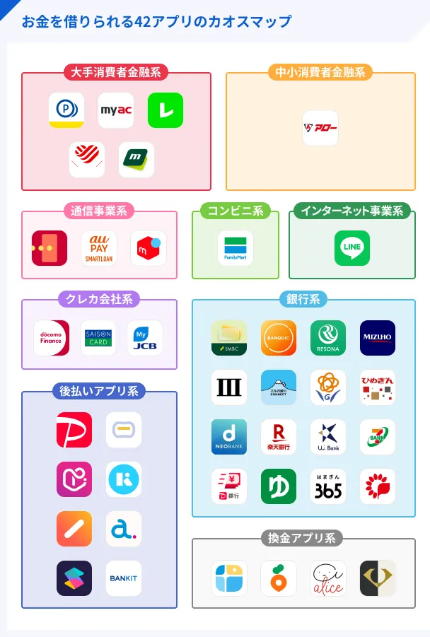 お金を借りられる42アプリのカオスマップ