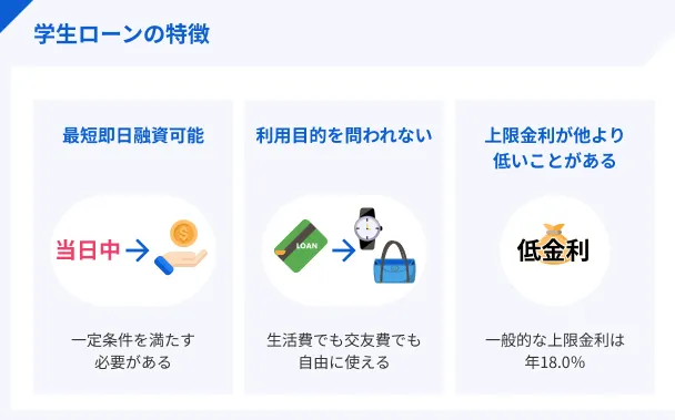 学生ローンの特徴