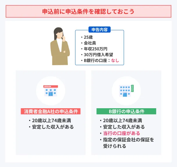 Check-the-application-conditions-in-advance